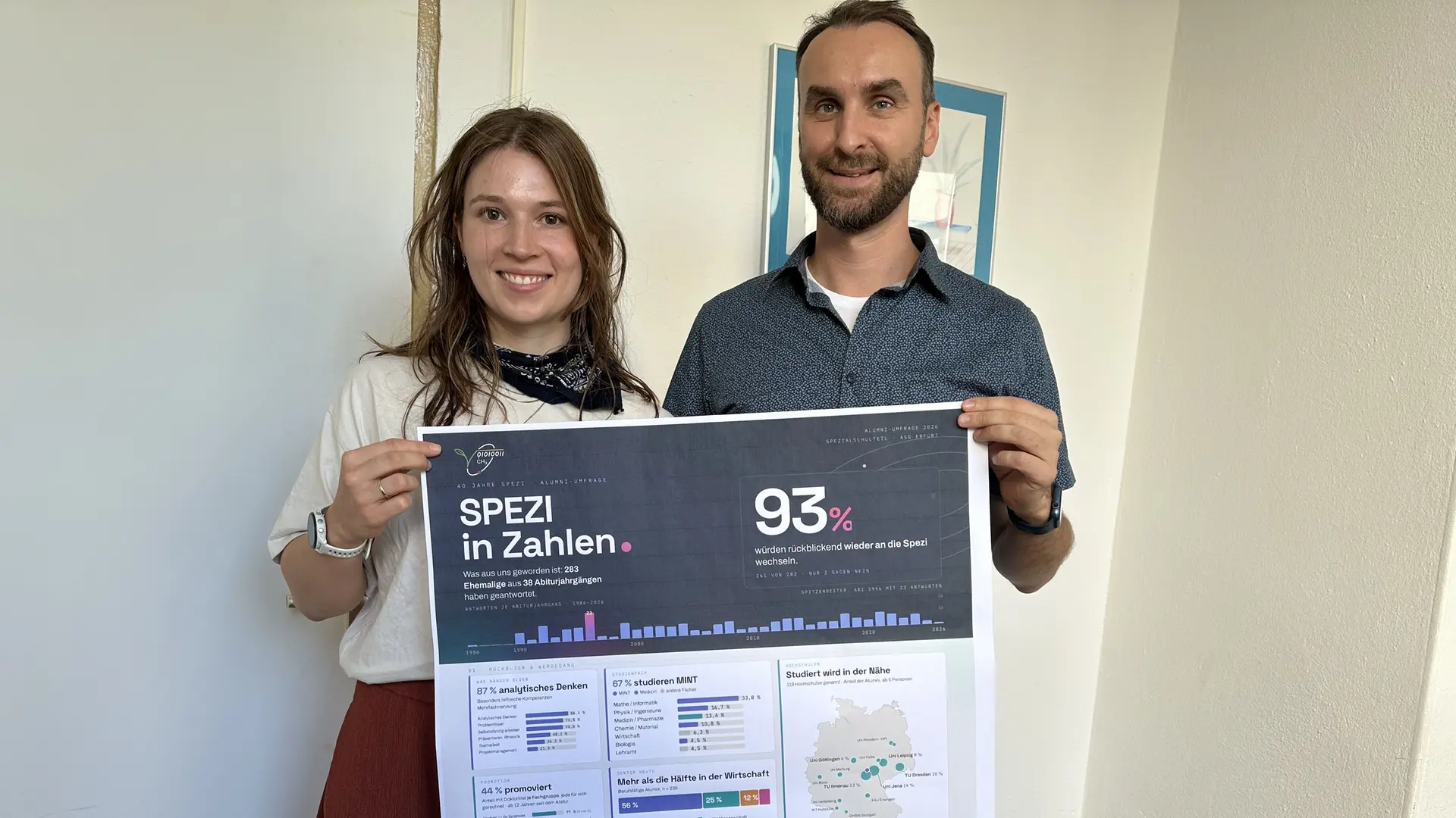 4️⃣0️⃣ Vom "Spezi" in die Welt - MDR-Beitrag zum 40-Jahr-Jubiläum